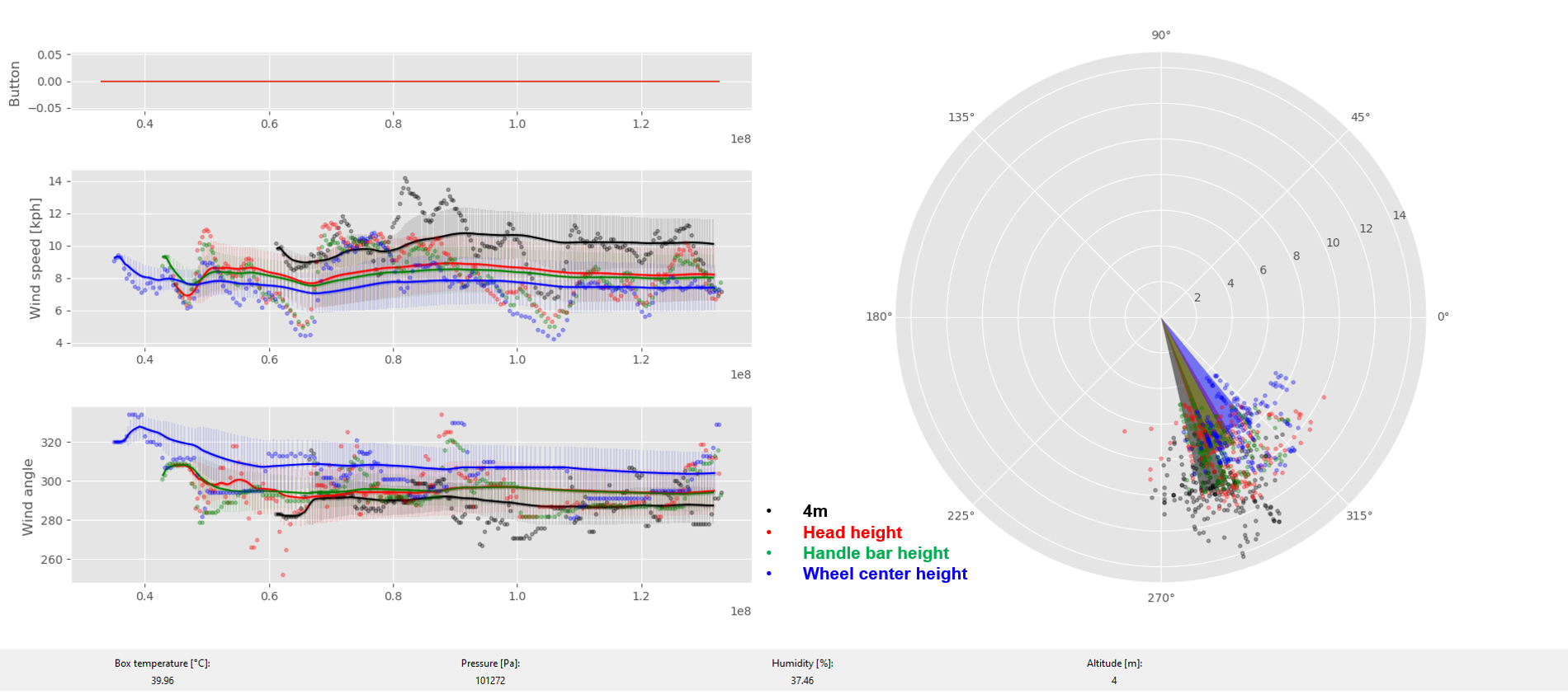 Swiss_side_dataplot