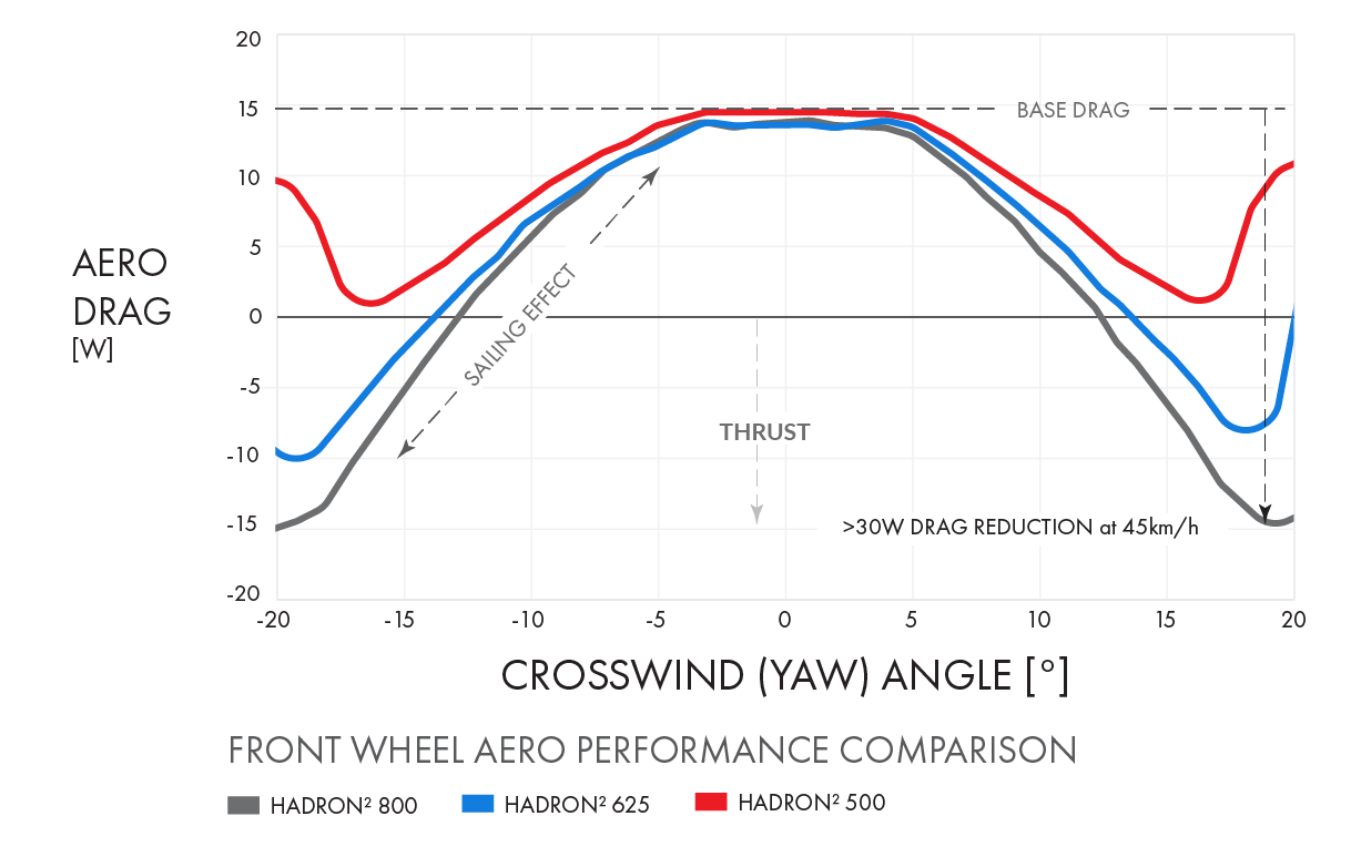 crosswind aero wheels swiss side